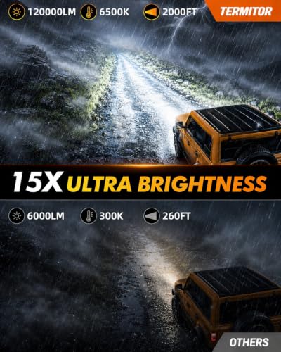 Latest H13 9008 & H10 LED Bulbs Combo