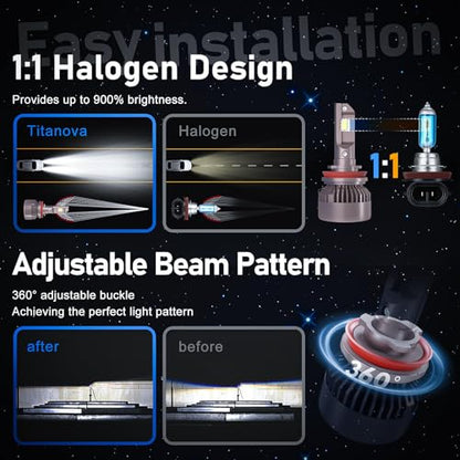 2026 Future 80000LM 9005 HB3 LED Bulbs