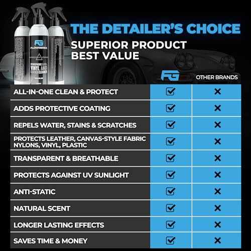 Leather Interior Car Cleaner & Detailer (8 Ounce)