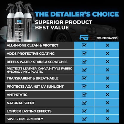 Leather Interior Car Cleaner & Detailer (8 Ounce)