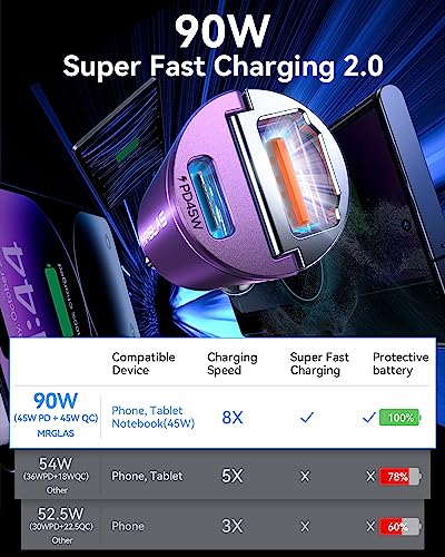 90W USB C Car Charger Fast Charging [Invisible & All Metal Design]