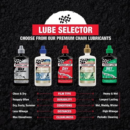 Dry Chain Lubricant Squeeze Bottle 8 oz (8 Fl Oz)