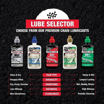 Dry Chain Lubricant Squeeze Bottle 8 oz (8 Fl Oz)
