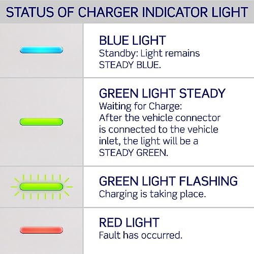 Level 2 Smart EV Charger with Wi