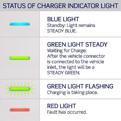 Level 2 Smart EV Charger with Wi
