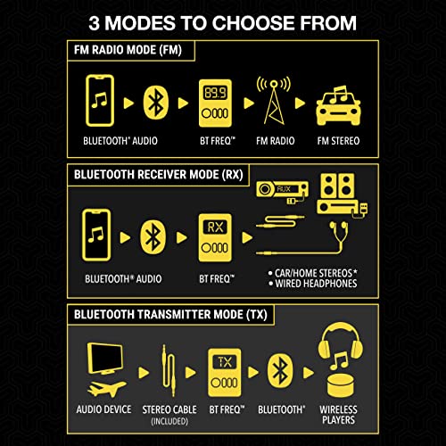 BTTRFM SP1 Portable Bluetooth Transmitter