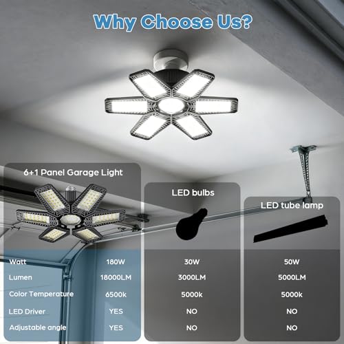 Garage Light 180W 18000 LM 6500K Deformable Garage Lights Ceiling LED with 6+1 Adjustable Panels