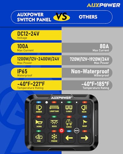 RGB 12 Gang Switch Panel 3 Modes Easy Control of Add‑On Devices