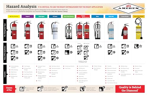 B500 5 lbs ABC Dry Chemical Fire Extinguisher