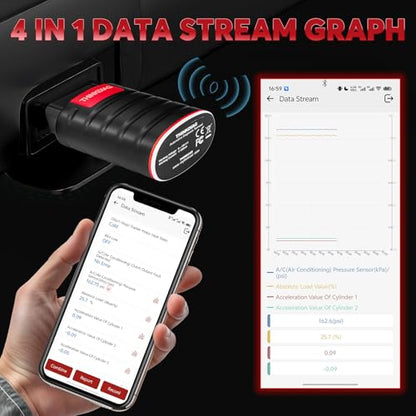 Thinkdiag OBD2 Scanner Bluetooth ECU Function Bidirectional Diagnostic Tool
