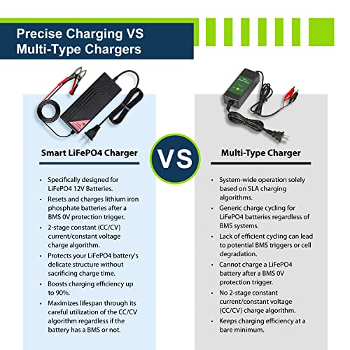 12.8V 5A Smart Charger for Lithium LiFePO4 Deep Cycle Rechargeable Batteries