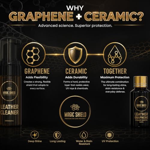 Graphene Leather Coating