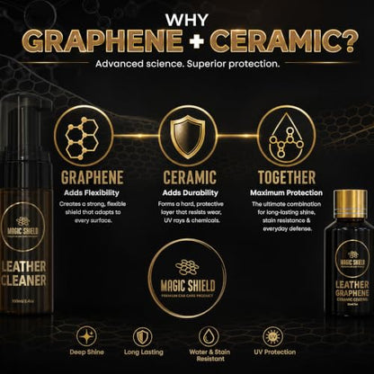 Graphene Leather Coating
