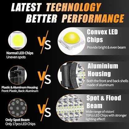 LED Off Road Lights (4 Count)