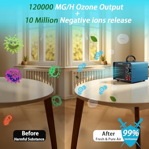120,000mg/h 0zone Generator High Capacity Ozone Machine & 1 Billion Negative Ion Air Purifier for Home, Car, Pet Odor Removal, O3 Odor Eliminator up to 2,500 Sq. Ft.(Blue)