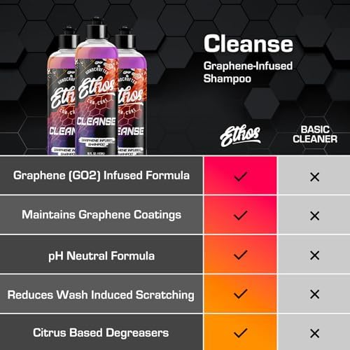 Ethos Cleanse (16 Fl Oz)