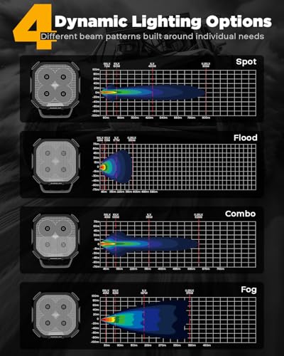 Color Play Series 3" LED Pods Hyper Spot Beam Driving Lights 2 (2 Count)