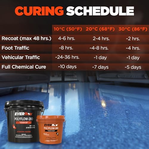 Everflow MPC Polyaspartic Floor Coating Kit