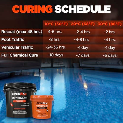 Everflow MPC Polyaspartic Floor Coating Kit