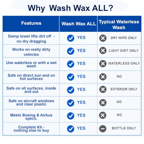 Wash Wax ALL Waterless Car Wash Kit RV Boat Spray Detailer