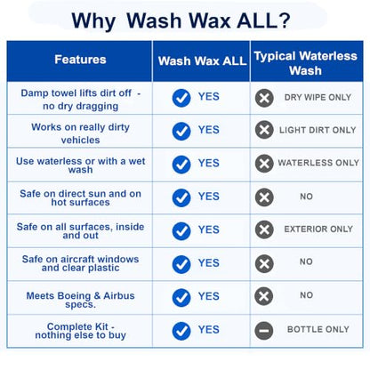 Wash Wax ALL Waterless Car Wash Kit RV Boat Spray Detailer
