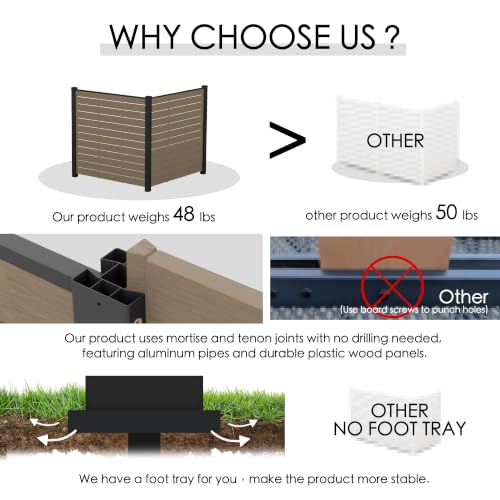 50" W x 48" H Outdoor Privacy Screen with Aluminum Posts