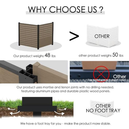 50" W x 48" H Outdoor Privacy Screen with Aluminum Posts
