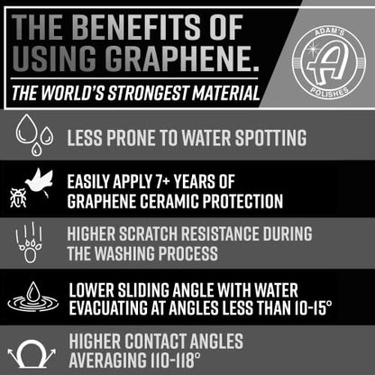 UV Graphene Ceramic Coating (2.02884 Fl Oz)