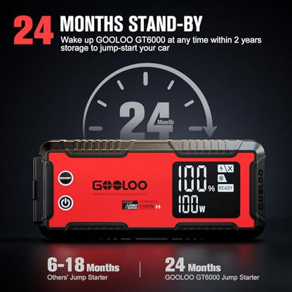 GT6000 Jump Starter 6000A 12V with 100W Bi