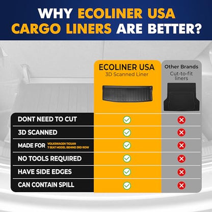 Premium Cargo Liner for Volkswagen Tiguan 7 Seat Model