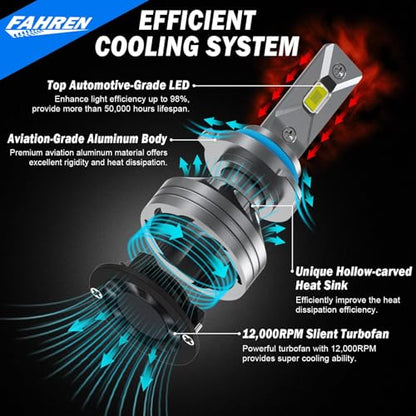 9006 Bulbs 9006