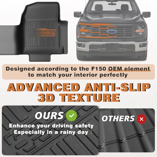 Floor Mats for 2015