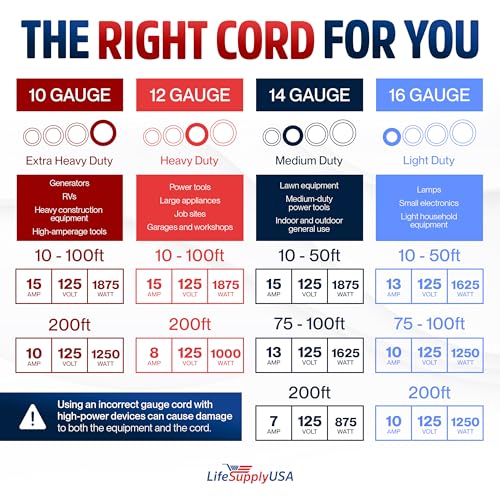 10ft Outdoor Indoor Extension Cord 10