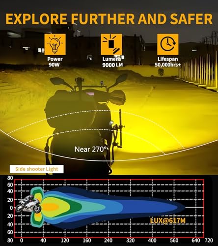 4.5 Inch Motorcycle Auxiliary LED Fog Light (2 Count)