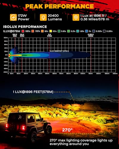 V Ultra Series 5" 172W Amber Off