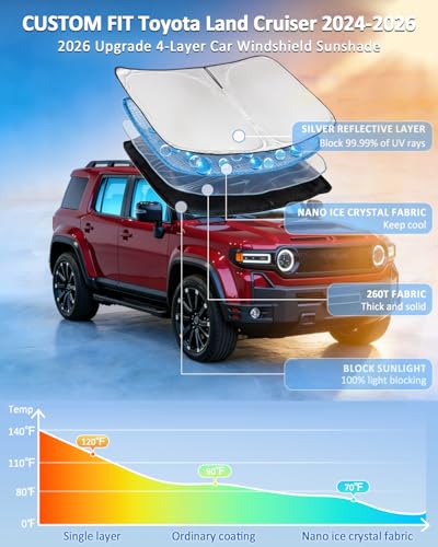 Windshield Sun Shade for Toyota Land Cruiser 2024