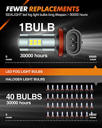H11 H8 H16 LED Fog Light Bulbs or DRL (2 Count)
