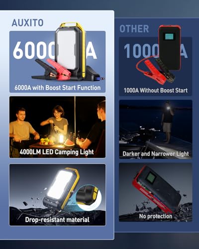 Jump Starter 6000A Car Portable