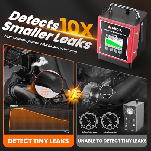 L5000 Smoke Machine Automotive with 0.4