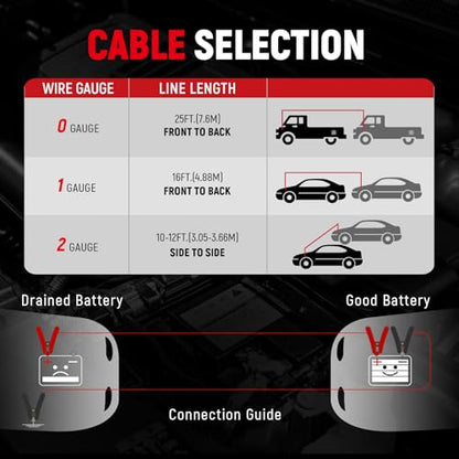 2 Gauge 16 Feet Heavy Duty Jumper Cables for Car