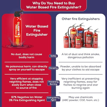 Multipurpose Fire Extinguisher
