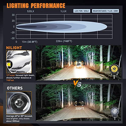 2 PCS 3" Spot Round LED Light Pods