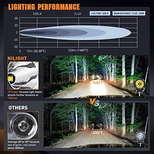 2 PCS 3 Inch Spot Round Motorcycle LED Pods