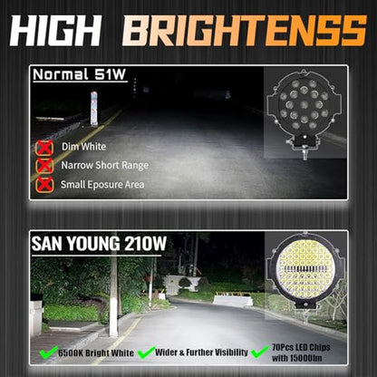 7 Inch Round LED Off Road Lights (2 Count)