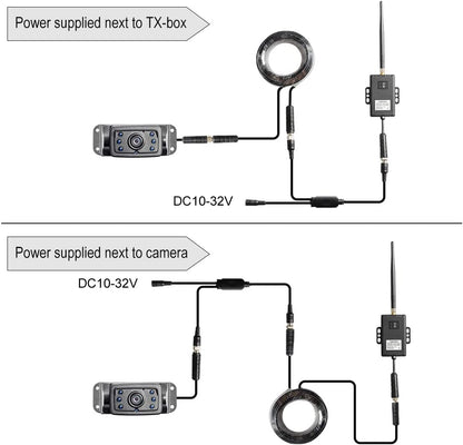 Haloview RD5-MINI 5'' 720P Wireless Range Dominator System