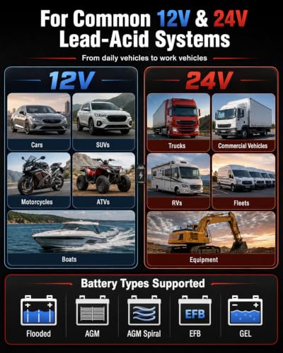 BST600 12V 24V Lead