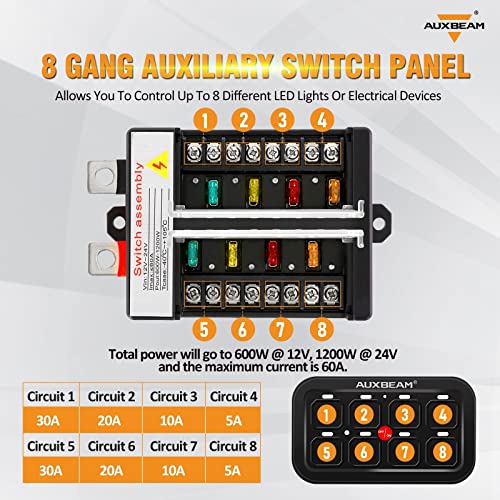 BB80 8 Gang Switch Panel for Truck Car RV Boat Golf Cart (60.8 Ounce)