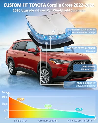 for Toyota Corolla Cross 2022