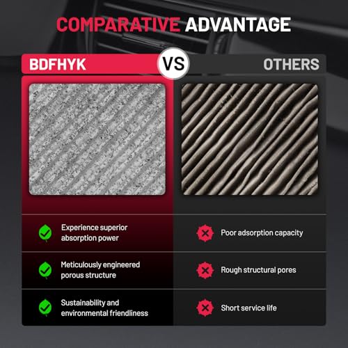 Cabin Air Filter Compatible with Mitsubishi Mirage 2014