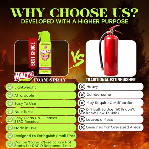 10oz Fire Safety Spray (2 Count)